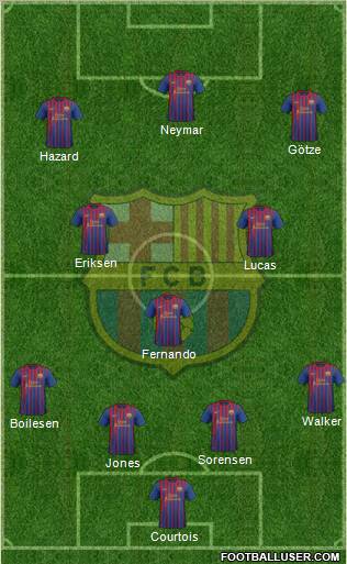 F.C. Barcelona Formation 2012