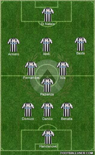 Udinese Formation 2012