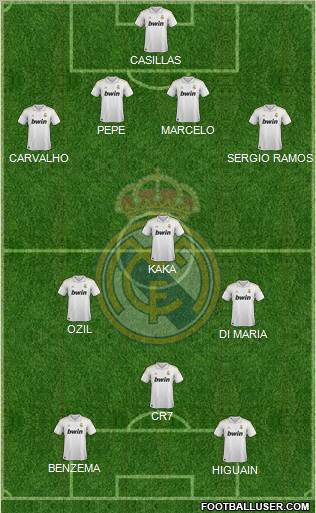 Real Madrid C.F. Formation 2012