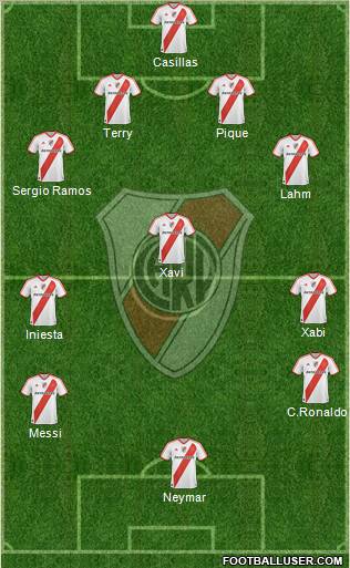 River Plate Formation 2012
