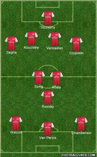 Arsenal Formation 2012