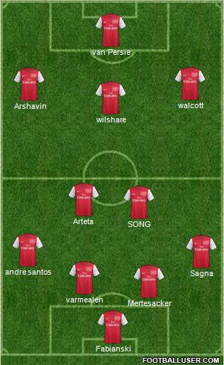 Arsenal Formation 2012