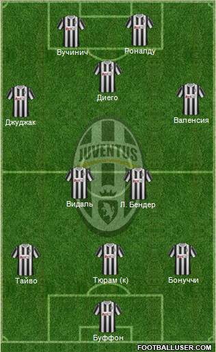 Juventus Formation 2012