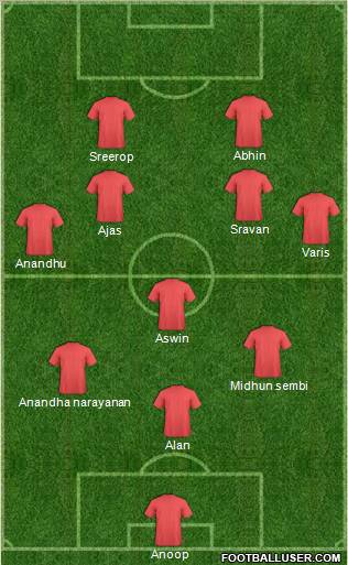 Dream Team Formation 2012