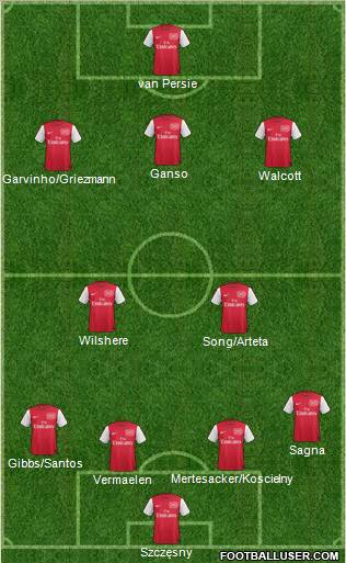 Arsenal Formation 2012