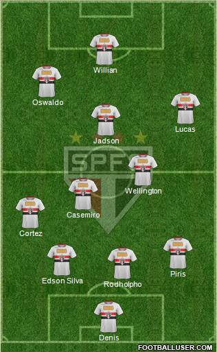 São Paulo FC Formation 2012