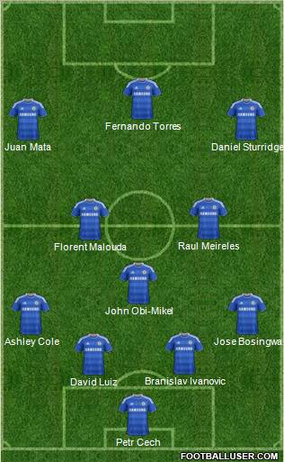 Chelsea Formation 2012