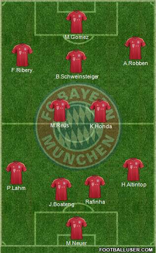 FC Bayern München Formation 2012