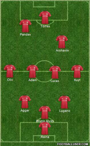 Liverpool Formation 2012