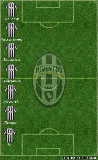 Juventus Formation 2012