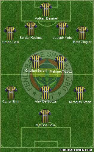 Fenerbahçe SK Formation 2012