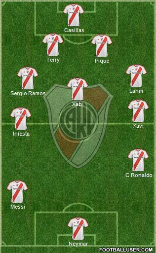 River Plate Formation 2012