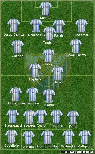 Málaga C.F., S.A.D. Formation 2012