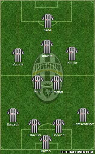 Juventus Formation 2012