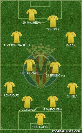 Villarreal C.F., S.A.D. Formation 2012