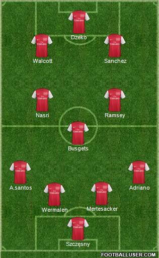 Arsenal Formation 2012