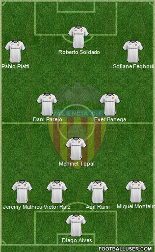 Valencia C.F., S.A.D. Formation 2012