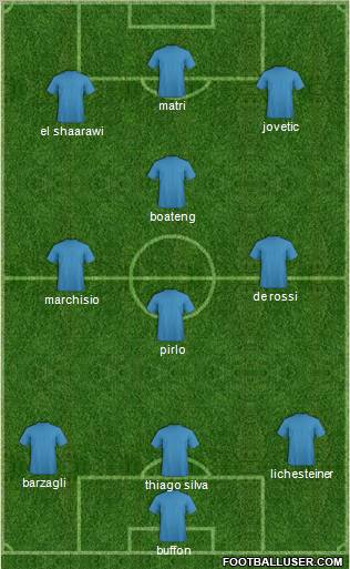 Dream Team Formation 2012