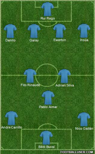 Dream Team Formation 2012