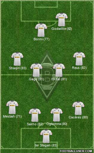 Borussia Mönchengladbach Formation 2012