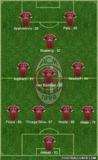 A.C. Milan Formation 2012