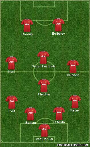 Manchester United Formation 2012