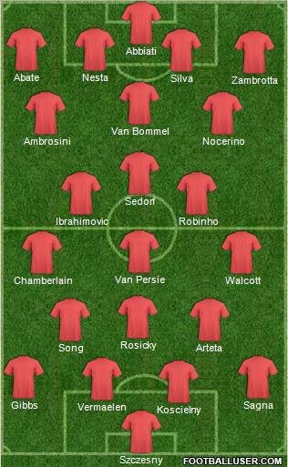 Champions League Team Formation 2012