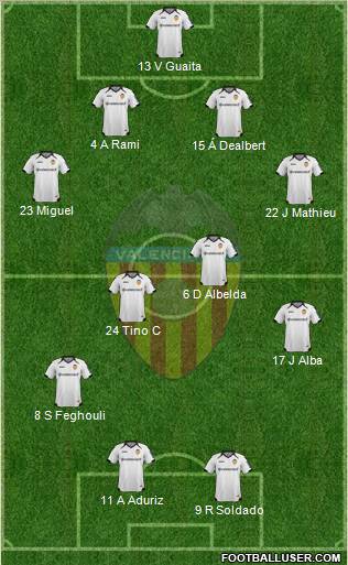 Valencia C.F., S.A.D. Formation 2012