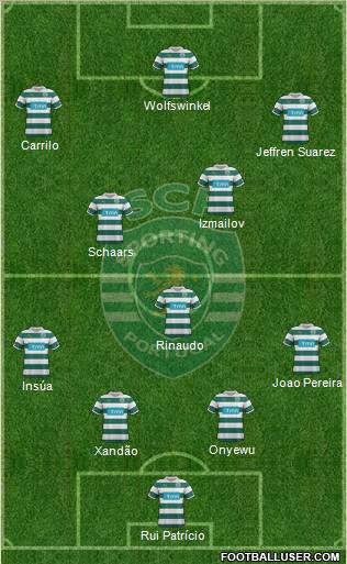 Sporting Clube de Portugal - SAD Formation 2012
