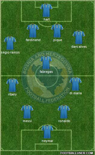 Bosnia and Herzegovina Formation 2012