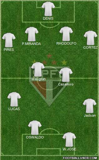 São Paulo FC Formation 2012