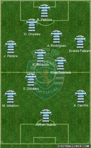 Sporting Clube de Portugal - SAD Formation 2012
