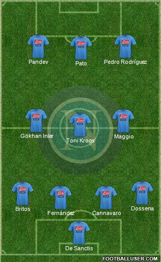 Napoli Formation 2012