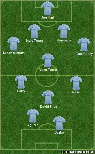 Manchester City Formation 2012