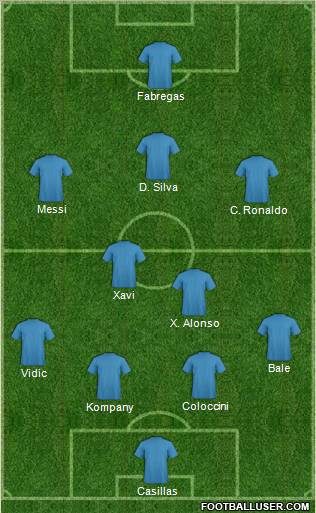 Dream Team Formation 2012