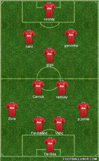 Manchester United Formation 2012