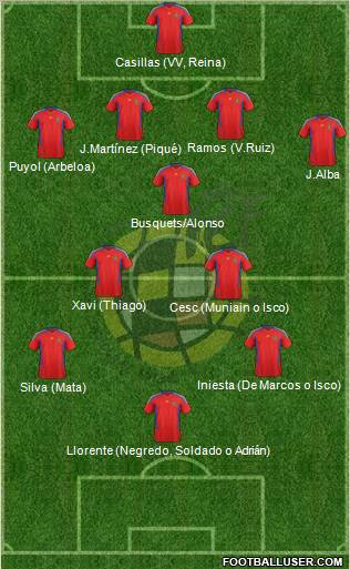 Spain Formation 2012