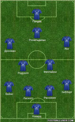 Everton Formation 2012