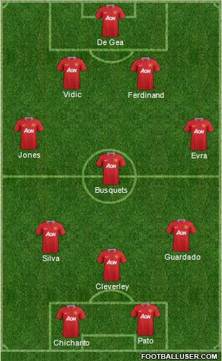 Manchester United Formation 2012