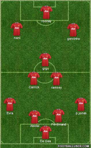 Manchester United Formation 2012