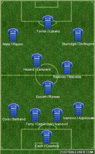 Chelsea Formation 2012