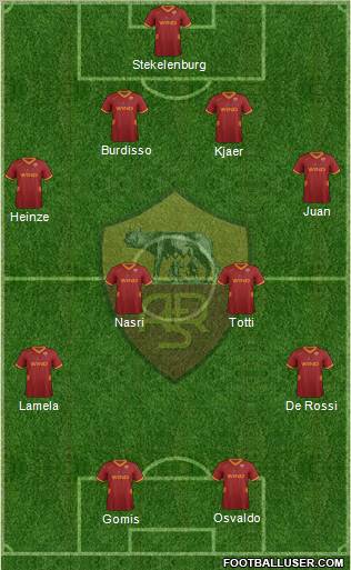 AS Roma Formation 2012