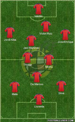 Spain Formation 2012