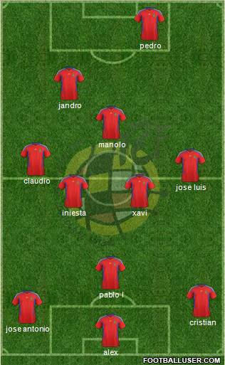 Spain Formation 2012