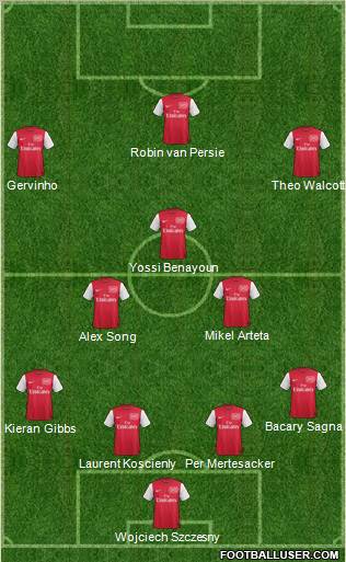 Arsenal Formation 2012