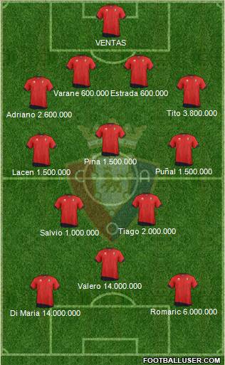 C. At. Osasuna Formation 2012