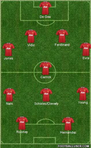 Manchester United Formation 2012
