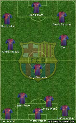 F.C. Barcelona Formation 2012