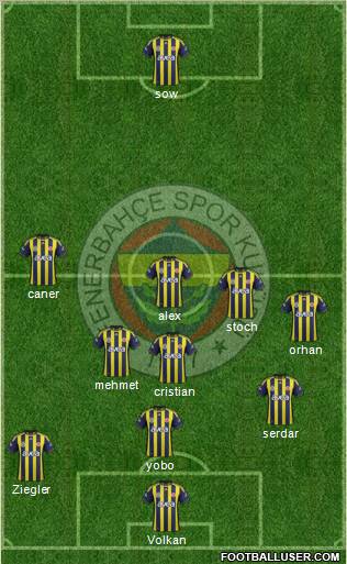 Fenerbahçe SK Formation 2012