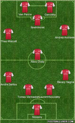 Arsenal Formation 2012